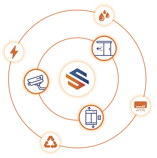 Simple Intergrated Facility1